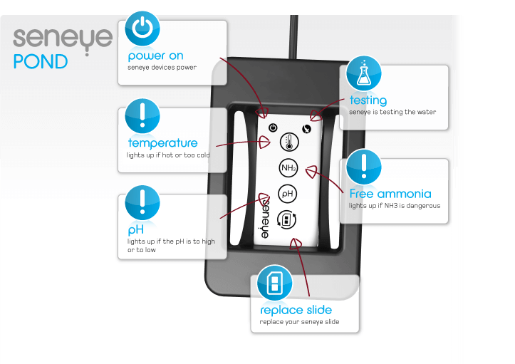 Seneye Pond Pack with Dribox and WiFi V6 USA