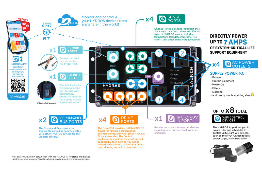 Hydros Launch Controller