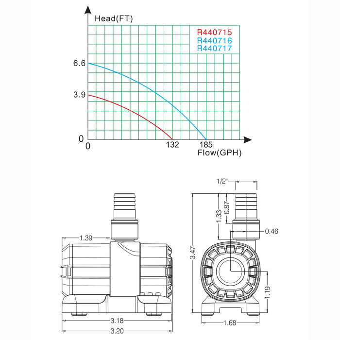 LIFEGARD Aquatic Quiet One DC Pump 185 GPH with Controller