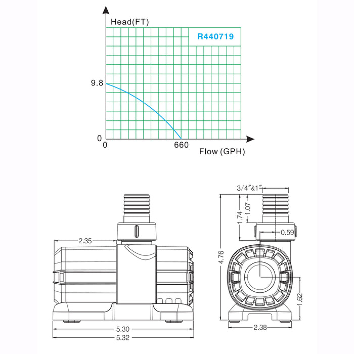 LIFEGARD Aquatic Quiet One DC Pump 660 GPH with Controller