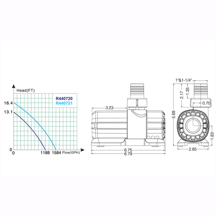 LIFEGARD Aquatic Quiet One DC Pump 1,188 GPH with Controller