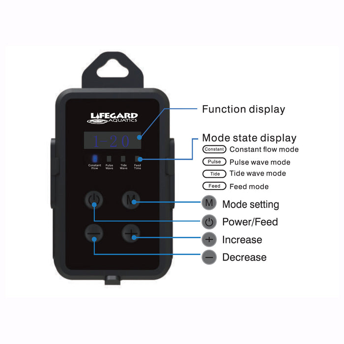 LIFEGARD Aquatic Quiet One DC Pump 2,640 GPH with Controller