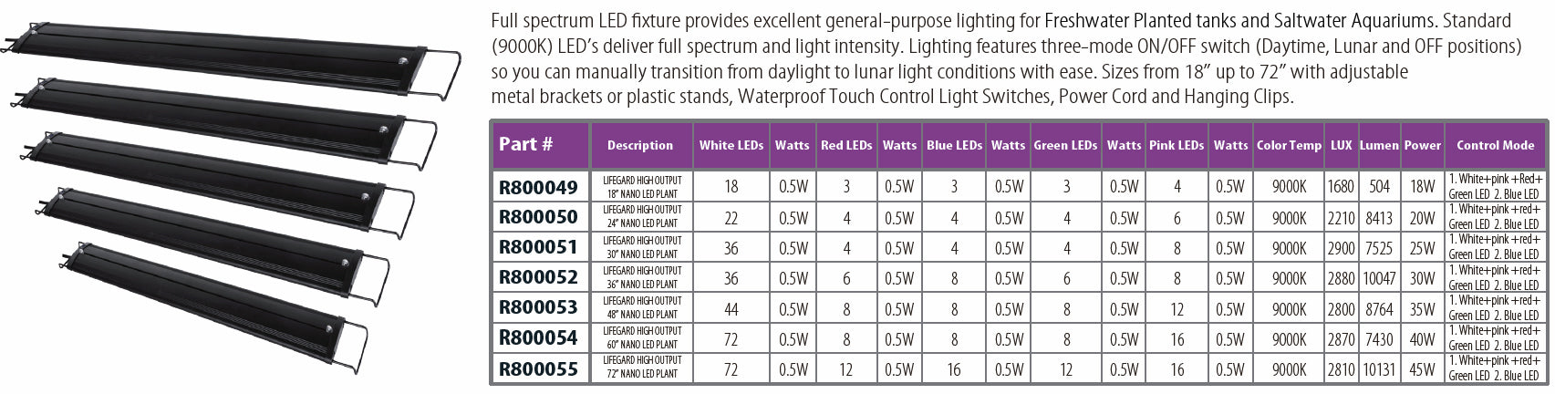 LIFEGARD Aquatic FULL SPECTRUM 10" Nano LED Light Lumens: 480  Lux: 2100  Watts: 12